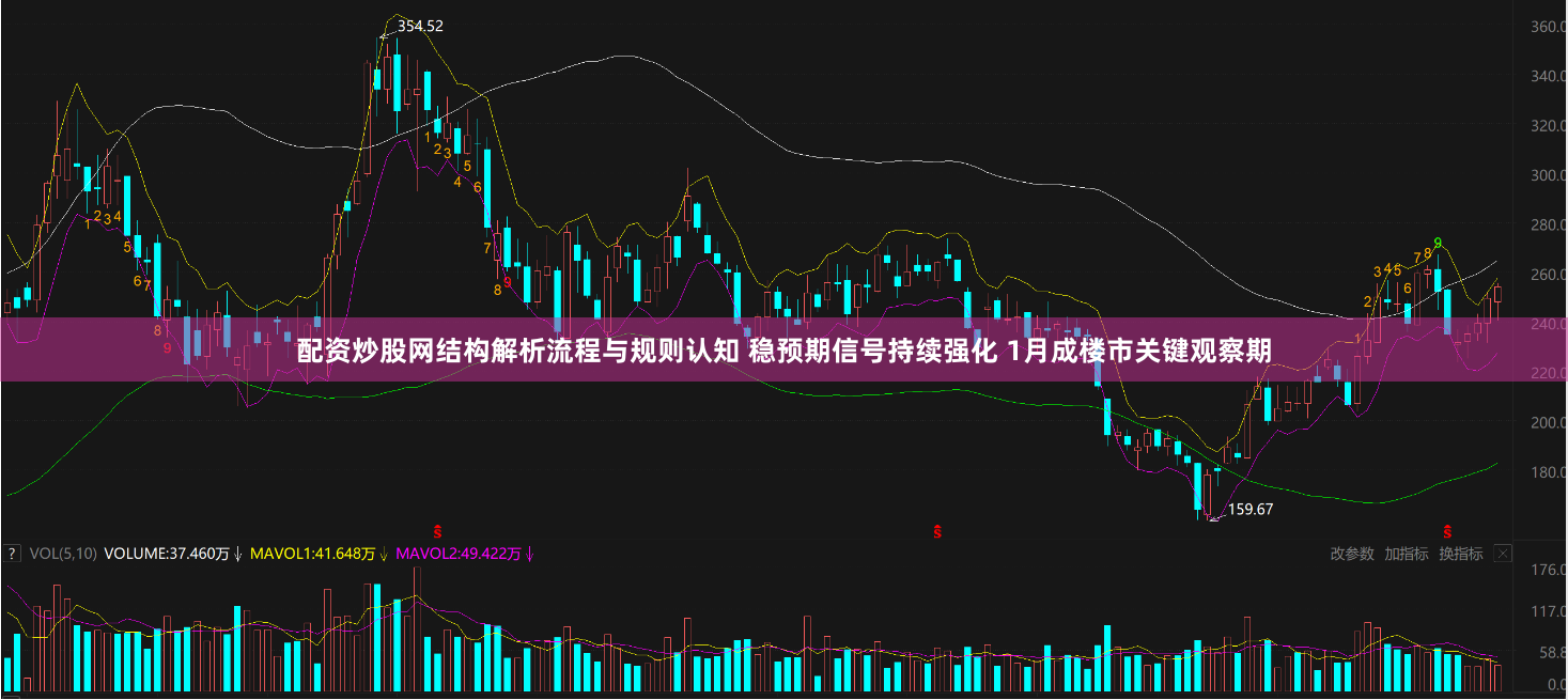 配资炒股网结构解析流程与规则认知 稳预期信号持续强化 1月成楼市关键观察期
