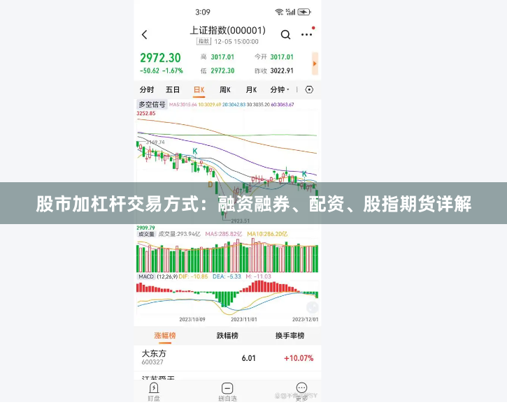 股市加杠杆交易方式：融资融券、配资、股指期货详解